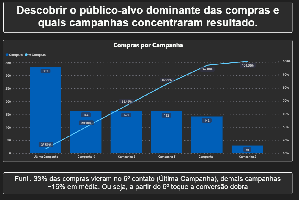 Imagem representando a visualização de dados